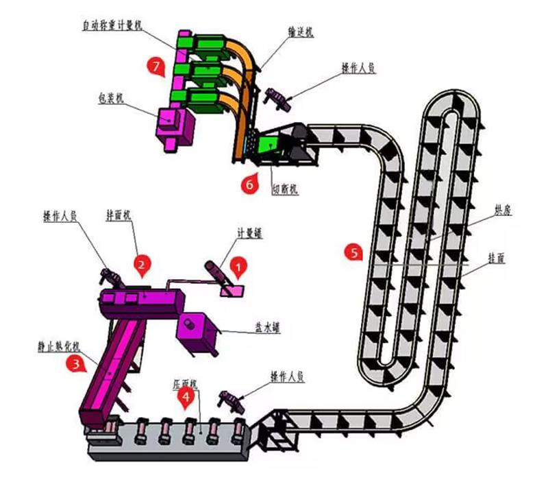 dry noodle making machine